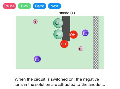 Electrolysis of Brine (Video) | Teaching Resources