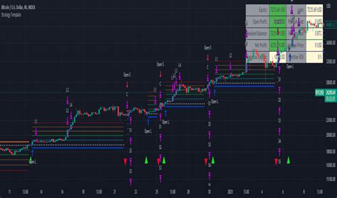 Template — Indicators And Signals — Tradingview — India