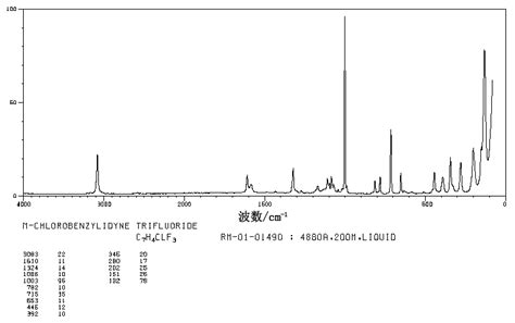 3 Chlorobenzotrifluoride 98 15 7 1H NMR Spectrum