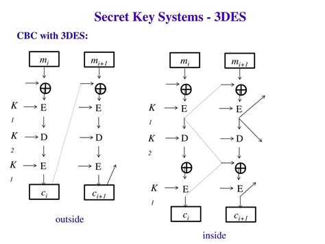 Secret Key Systems Block Encoding Ppt Download