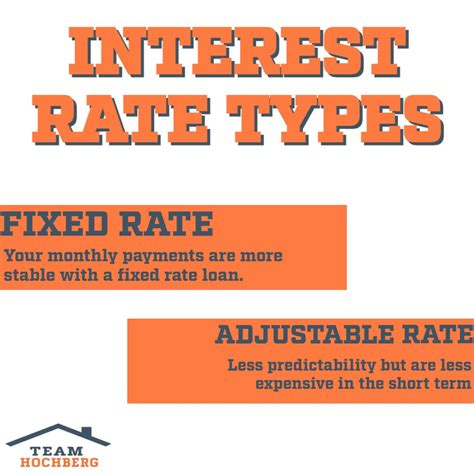 john hendriksen  linkedin fixed rate  adjustable rate whats