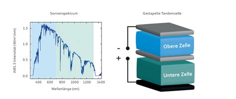 Cigs Thin Film Photovoltaics The Time To Invest Is Now