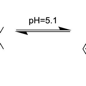 (PDF) Importance of isosbestic point in spectroscopy: review