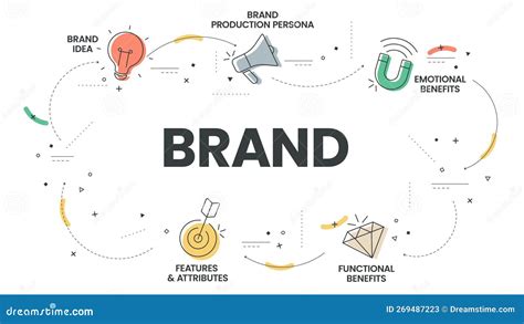 Brand Strategy Infographic Presentation Template With Icons Has