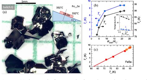 Figure 4 From Review Of Single Crystal Synthesis Of 11 Iron Based