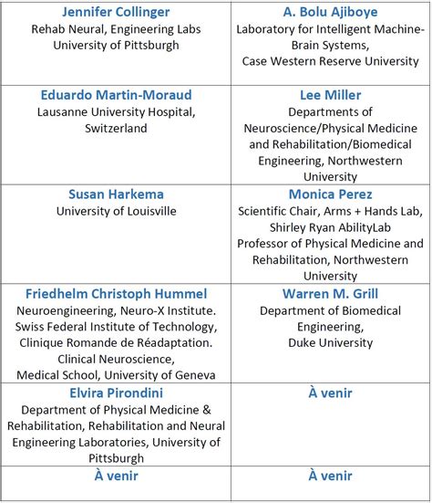 E Symposium International En Neurosciences De L Universit De