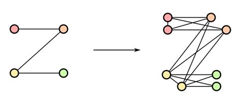 Self Complementary Graph and planar graph - Mathematics Stack Exchange