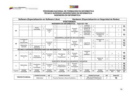 Pdf Programa Nacional De Formaci N En Nacional De Formaci N En