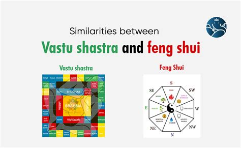 Similarities Between Vastu Shastra And Feng Shui