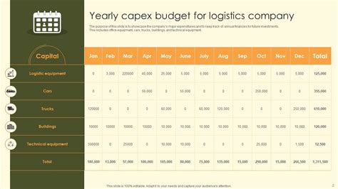 Capex Budget Powerpoint Ppt Template Bundles PPT Presentation