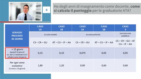 Personale Ata Come Si Calcola Il Punteggio Per Le Graduatorie