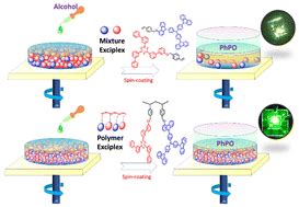 Exciplex Polymer With Strong Aie For Constructing Fully Solution