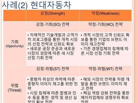 Ppt Swot 분석 Powerpoint Presentation Free Download Id5577271