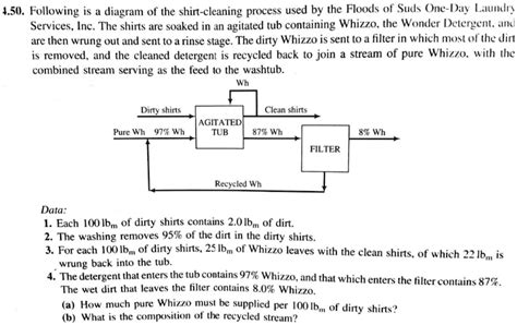 450 Following Is A Diagram Of The Shirt Cleaning Process Used By The