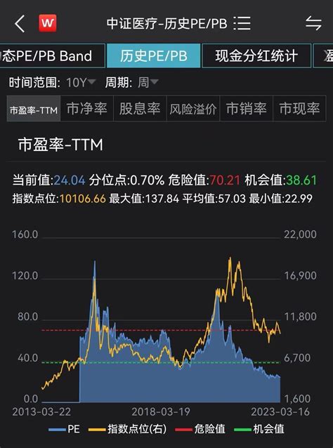 续创新高！医疗etf（512170）连续19日吸金，份额攀升至369亿再刷最高纪录！ 基金 金融界