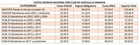 CUOTA 2024 NACIONAL UDAT Unión Deportiva Atlética Talavera