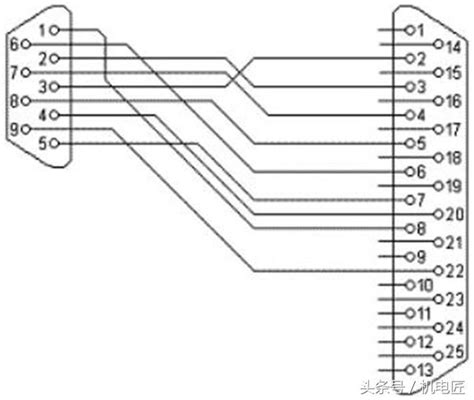 Rs232的db9、db25串行通訊接口引腳定義與轉換 每日頭條