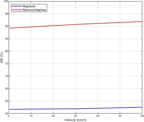 Frontiers Secure Authentication In Mimo Systems Exploring Physical