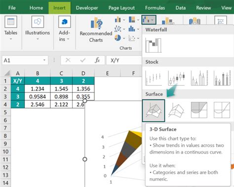 Contour Plots In Excel Examples Template How To Create