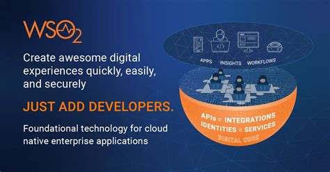 Wso2 The Open Source Technology For Digital Business