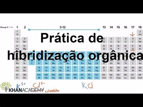 Nomeando íons e compostos iônicos vídeo Khan Academy