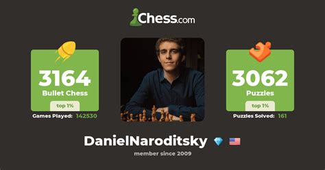 Gm Daniel Naroditsky Danielnaroditsky Chess Profile Chess