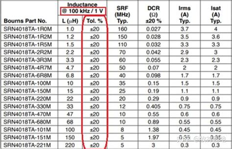 阻容感基础09：电感器原理（3） 电感器参数 知乎