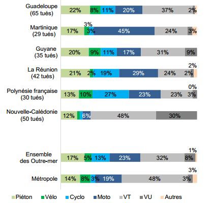 Bilan De La S Curit Routi Re Observatoire National