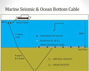 Whats The Difference On Obc And Obn Seismic Exploration