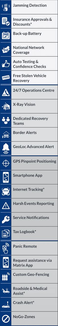 Matrix Vehicle Tracking