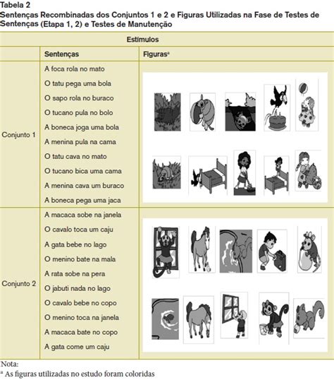 Comparando O Efeito Dos Procedimentos De Pareamento Ao Modelo