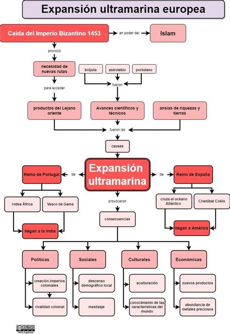 Expansi N Ultramarina Europea Conquista Y Colonizacion De America