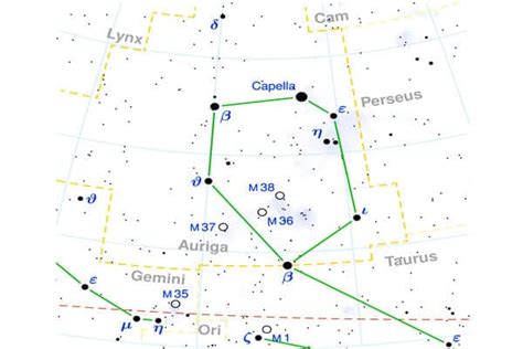 Capella - a Yellow Star located in the Constellation of Auriga - QS Study