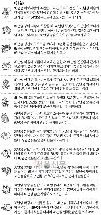 오늘의 띠별 운세 2014년 5월 31일 토요일 음력 5월 3일 서울신문