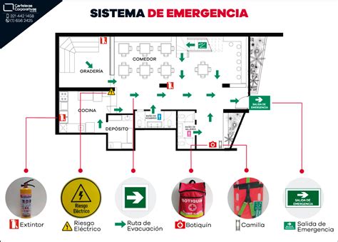 Sistema de Emergencia Señalización y elementos de emergencia