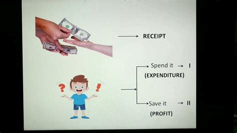 Introduction To Accounting Isc Accounts Class Xi Youtube