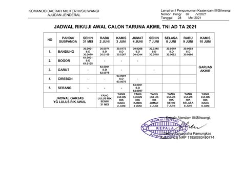 Pengumuman Ajendam Iii Siliwangi Mei