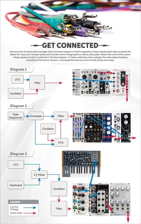 Eurorack Buying Guide Insync