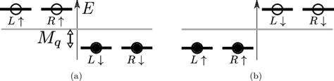 Figure From Monopole Hierarchy In Transitions Out Of A Dirac Spin