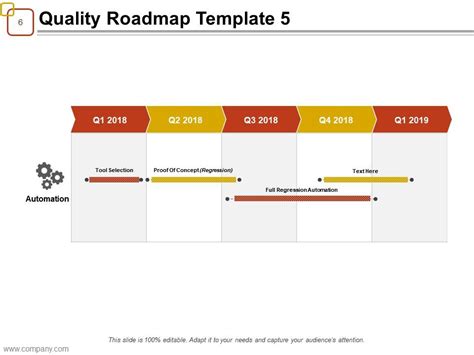 Quality Assurance Roadmap Powerpoint Presentation Slides Presentation