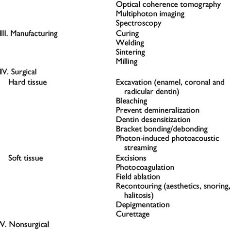 Outline of Current Applications of Biophotonics Devices in Clinical... | Download Scientific Diagram