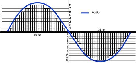 Bit Depth The Ultimate Guide To Understanding Bit Depth