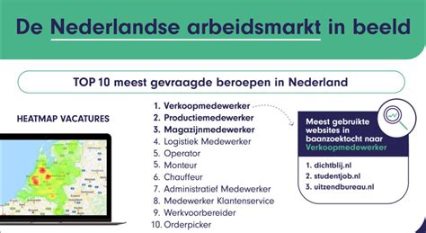 De Nederlandse Arbeidsmarkt In Beeld Q3 2021 Recruiters Connected