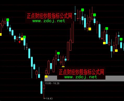 通达信万能买卖主图指标公式正点财经 正点网