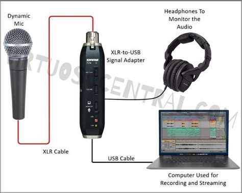 How To Connect An Xlr Mic To A Computer Virtuoso Central