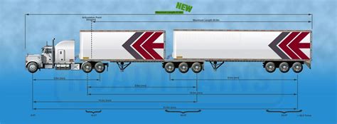 27 Meter B Doubles To Get Green Light Australian Roadtrains