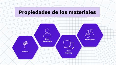 Propiedades De Los Materiales By Fernanda Armentilla On Prezi