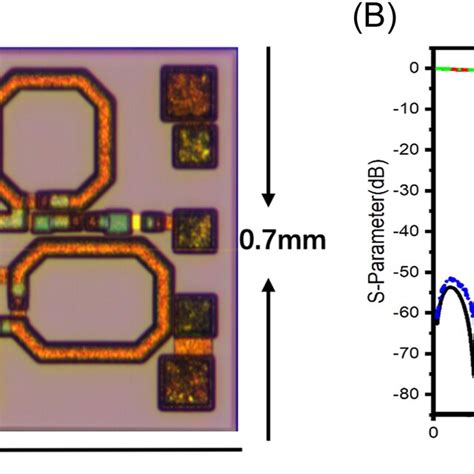 A Layout Of The Proposed Filter And B Simulated And Measured