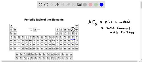 SOLVED An Element A Combines With Fluorine To Form An Ionic Compound