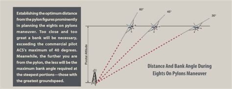 Finding Pivotal Altitude - Aviation Safety